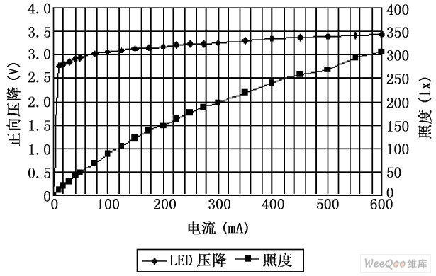 LED 򉺽նS׃