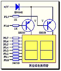 單片機(jī)led數(shù)碼管驅(qū)動