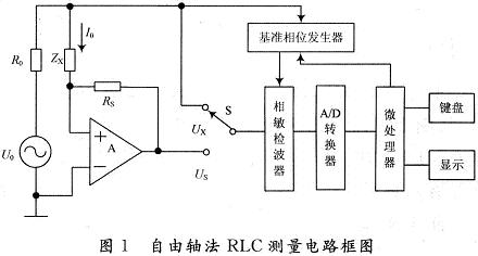 自由軸法RLC測量電路