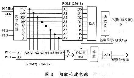 相敏檢波電路