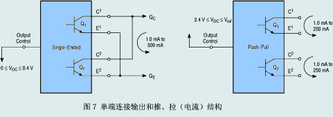 單端連接輸出和推、拉(電流)結構