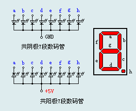 共陽7段數(shù)碼管