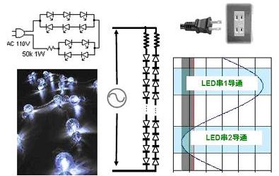 D5ֱӲý(q)LEDʾD