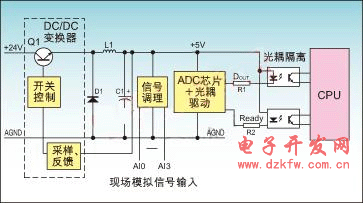 開關電源模擬量