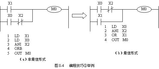 PLC編程技巧