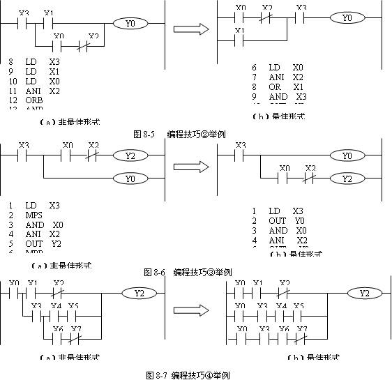 PLC編程技巧及應用