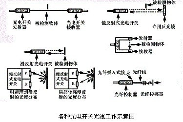 光電開關(guān),光電傳感器
