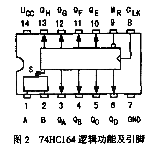 74LS164引腳圖,74hc164邏輯功能及引腳圖