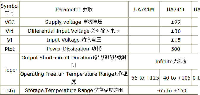 UA741Y_UA741_D