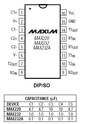 MAX232管腳圖,MAX220管腳圖