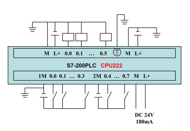 TS7-200ϵPLCȫ׽ӾD