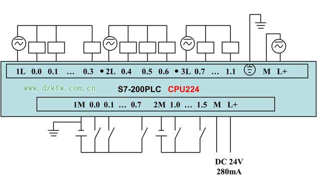 TS7-200ϵPLCȫ׽ӾD