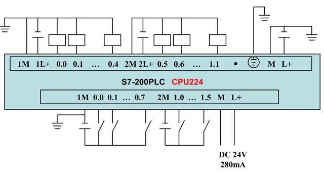 TS7-200ϵPLCȫ׽ӾD