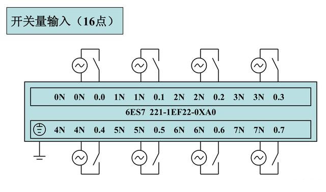 TS7-200ϵPLCȫ׽ӾD