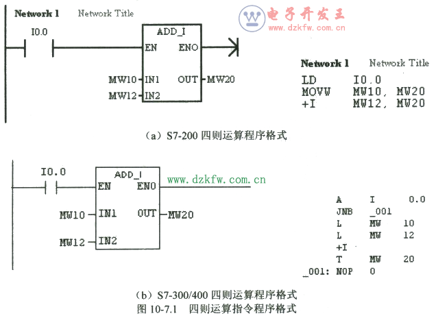 西門子PLC的數學運算指令梯形圖編程