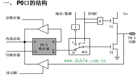 51單片機的P0口電路圖