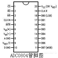 ADC0804管腳圖
