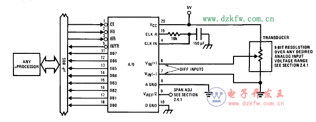 ADC0804典型的電路接法