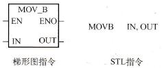 MOVBָֹָʽ