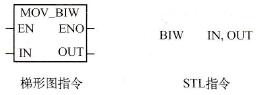 BIWָֹָʽ