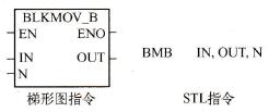 BMBֹKָָʽ