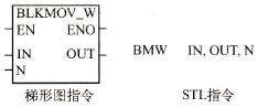 BMW։Kָָʽ