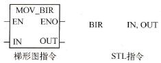  BIRxָֹָʽ
