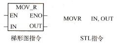 MOVRָָʽ