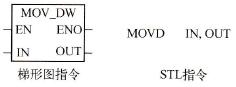 MOVDpւָָʽ