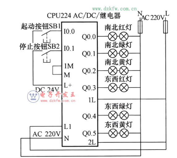 PLCͨIOӿڈD