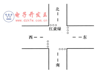 plcͨʾD