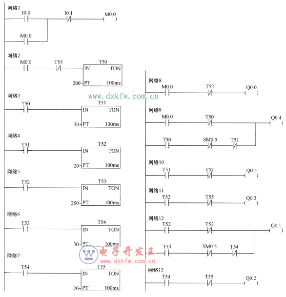 plcͨΈD