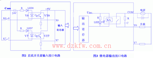 PLC的I/O接口按強(qiáng)電設(shè)計(jì)