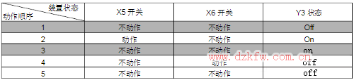 三人搶答器plc梯形圖分享