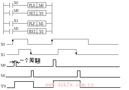 plc時序圖怎么看_plc時序圖指令詳解解
