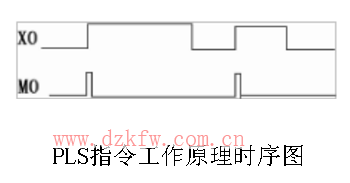 plc時序圖怎么看_plc時序圖指令詳解解