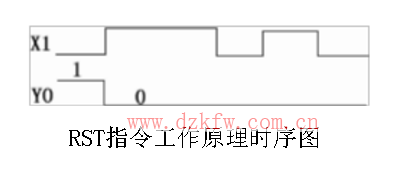 plc時序圖怎么看_plc時序圖指令詳解解