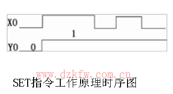plc時序圖怎么看_plc時序圖指令詳解解