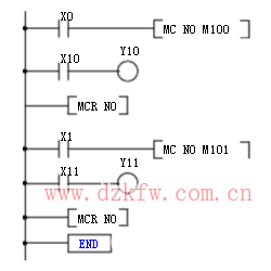 plc時序圖怎么看_plc時序圖指令詳解解