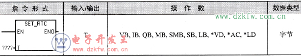 設置實時時鐘指令