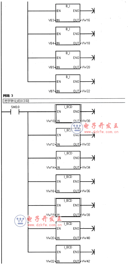 PLC時鐘指令應用案例控制程序,梯形圖