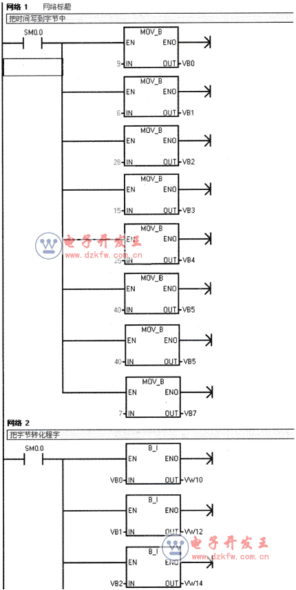 PLC時鐘指令應用案例控制程序,梯形圖