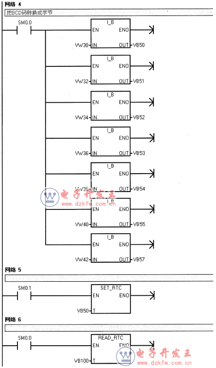 PLC時鐘指令應用案例控制程序,梯形圖