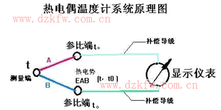 熱電偶溫度計(jì)系統(tǒng)原理圖
