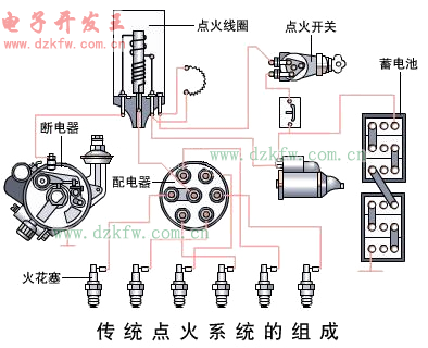 汽車點火系統的組成原理圖