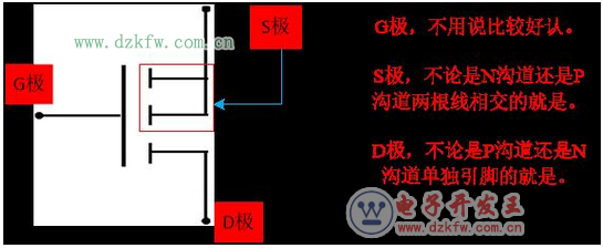 淺析三極管的三個工作狀態是怎樣的？