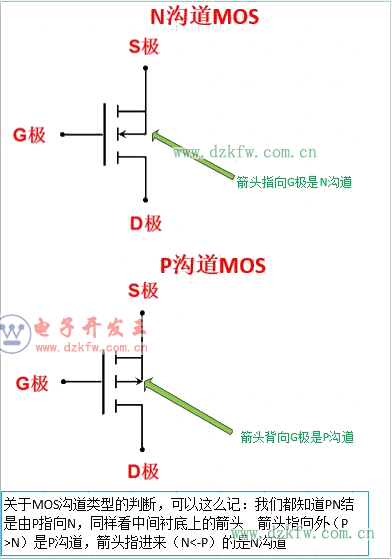 淺析三極管的三個工作狀態是怎樣的？