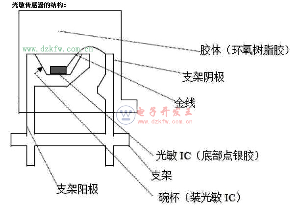 光敏傳感器的結構圖
