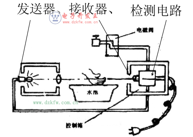 光敏傳感器的組成