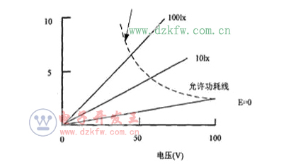 光敏電阻的伏安特性